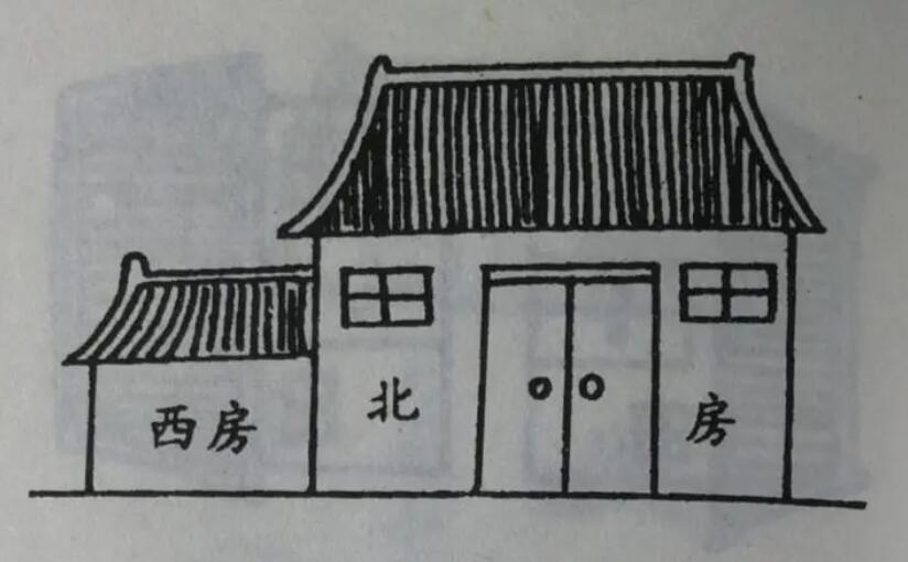 永康風水先生聊房子坐向風水