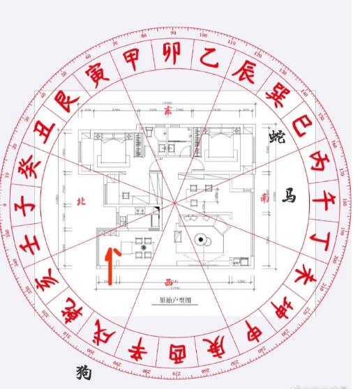 風水先生教你如何判斷自家風水的好壞