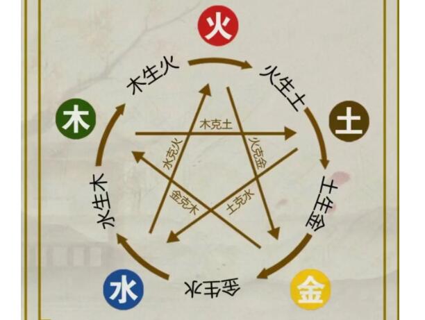 風水先生解說家居風水中的五行要素