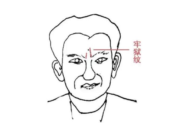 牢獄紋面相解析與運勢影響