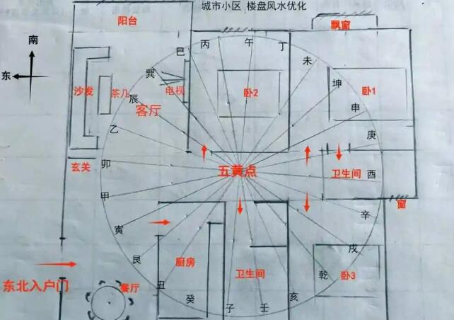 風(fēng)水先生分享購房風(fēng)水的智慧解析