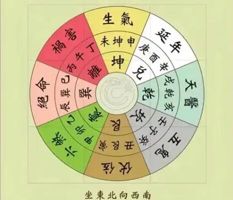 永康風水師分享四大旺宅風水格局，助你貴人運常伴